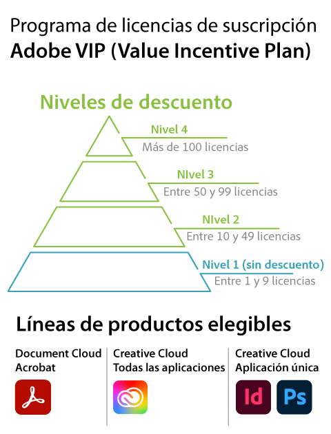 VIPInfografia